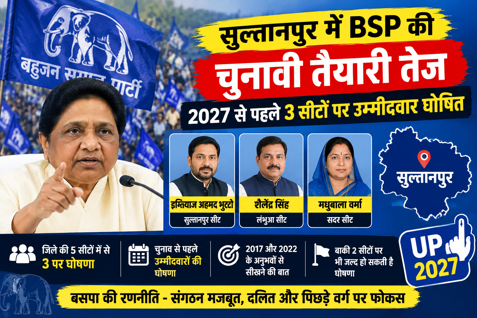 सुल्तानपुर में BSP ने यूपी विधानसभा चुनाव 2027 के लिए तीन सीटों पर उम्मीदवार घोषित किए