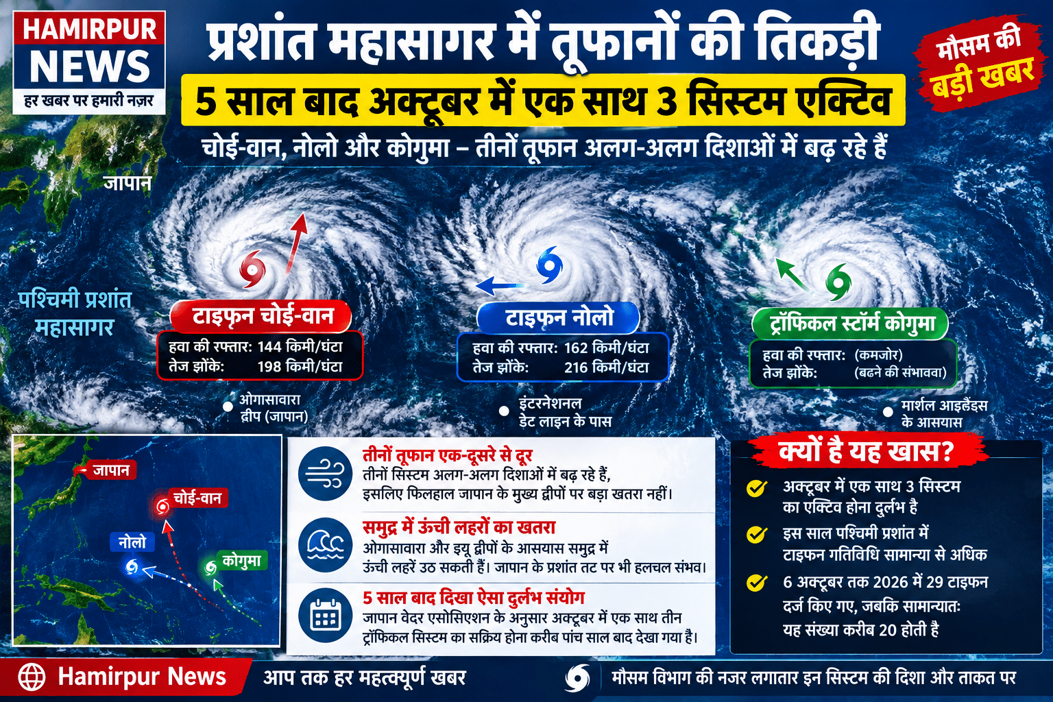 Pacific Ocean Storm News